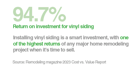 94.7% return on investment for vinyl siding. Installing vinyl siding is a smart investment, with one of the highest returns of any major home remodeling project when it's time to sell. Source: Remodeling magazine 2023 Cost vs. Value Report