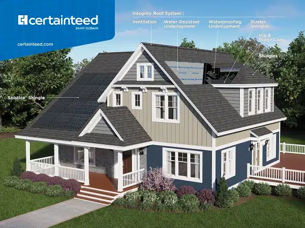CertainTeed Integrity Roofing System diagram, pointing out the various components, including the shingles, ventilation, water-resistent underlayment, and more